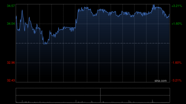 配资官网app 瑞幸咖啡第一季度营收88.7亿元 经调净利润6.5亿元
